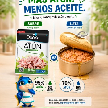 Por si todavía no entiendes por qué cada vez más gente elige el sobre 😉

#teamsobre #dunia #atunensobre